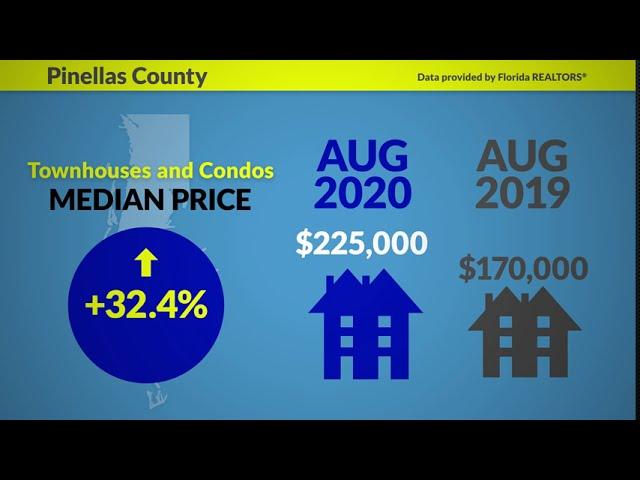 August 2020 Market Report for Pinellas and Pasco Counties