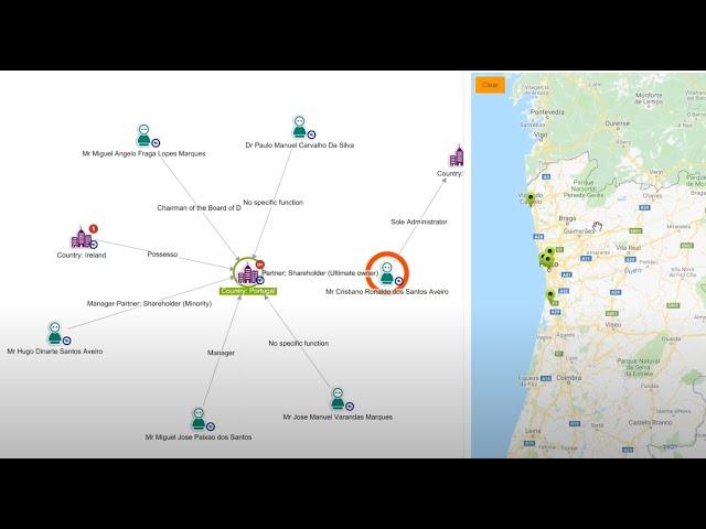 KYC visualizations: Polaris & KeyLines graph analytics