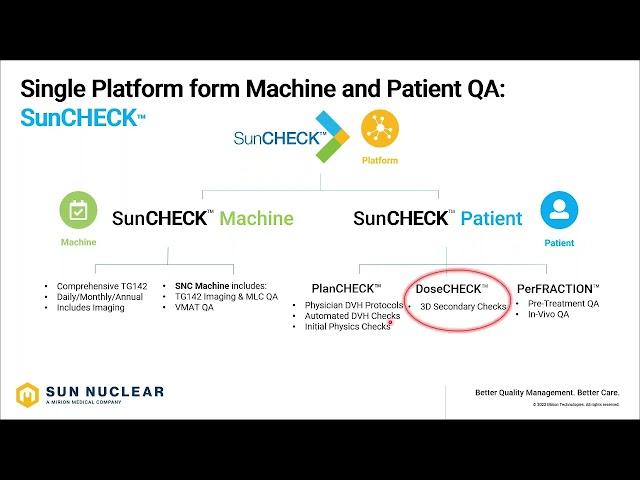 Sun Nuclear - DoseCHECK Demonstration