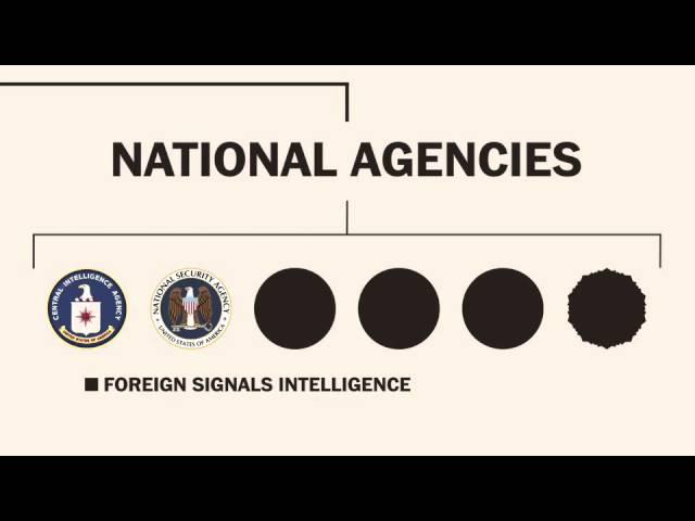 America's intelligence community, explained