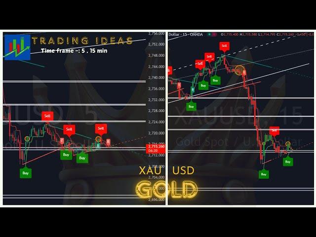 Gold Live Signals - XAUUSD TIME FRAME 5 Minute M5 | Best Forex Strategy Almost No Risk