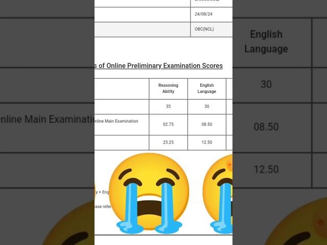 My IBPS CLERK PRELIMS SCORE CARD/ IBPS CLERK PRELIMS RESULT 2024/ #ibpsclerk #scorecard #ibps #exam