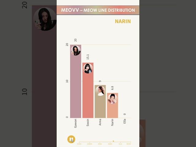 MEOVV ~ MEOW ~ LINE DISTRIBUTION
