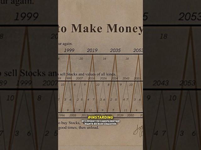 Предсказал будущее экономики на 100 лет вперёд! #экономика #инвестиции #заработок