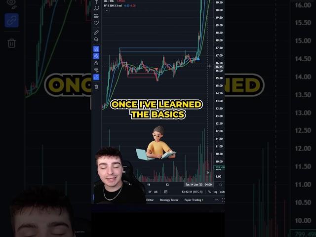 If I Had To Learn Trading From ZERO!