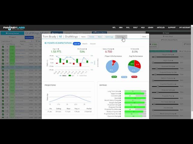 FantasyLabs DFS Correlations Tutorial