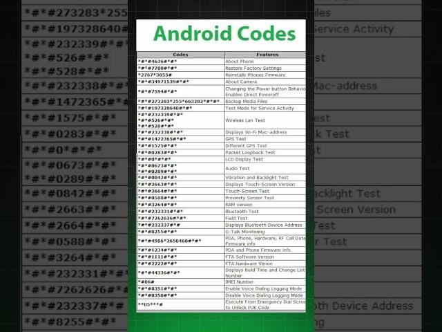 50 Android Codes To check Phone #tech #android