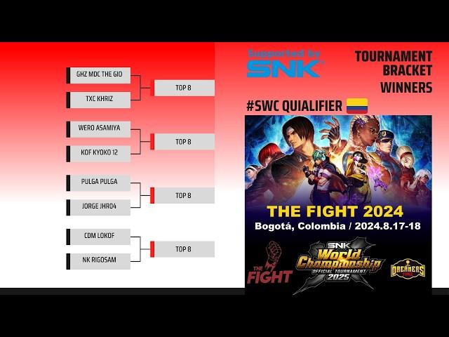 SNK World Championship 2025 qualifying tournament: The Fight #KOFXV Top 16