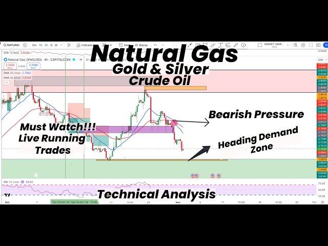 Natural Gas Bearish Pressure | Heading Demand Zone | Gold | Silver| Crude Oil |Technical Analysis