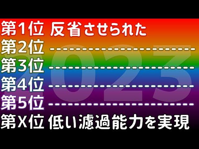 【2023年】買って良かったもの＆悪かったものランキング2023【ふぶきテトラ】