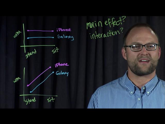 Lecture 7.2 Understanding Interaction Effects