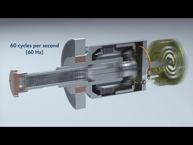 How Does a Sunpower Stirling Cryocooler Work? Sunpower Free-Piston Stirling Cryocooler Animation