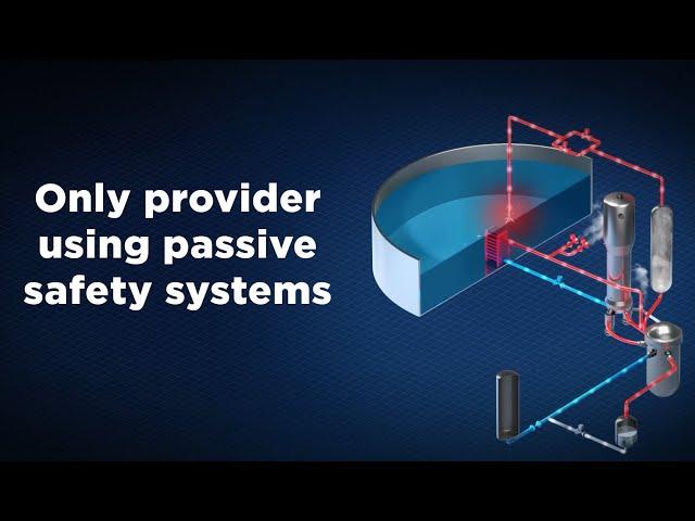 From AP1000 to AP300: How Westinghouse Is Shaping the Nuclear Future