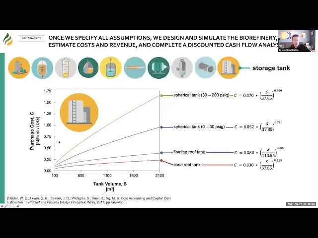 Bioenergy 101: Techno-Economic Analysis (TEA)