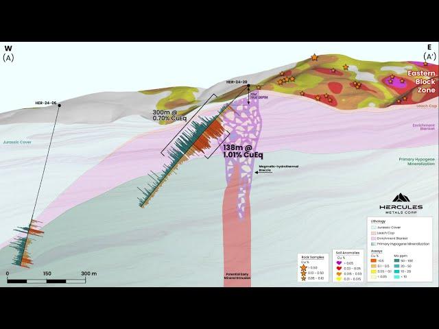 Hercules Metals CEO Chris Paul On The Most Exciting Hole Drilled To Date At Leviathan Discovery
