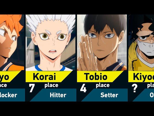 Best Haikyuu Players