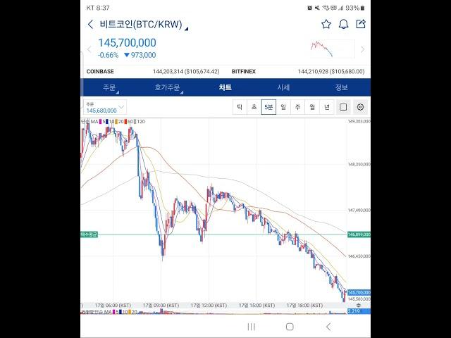 비트코인 다시한번 단타 고배 롱