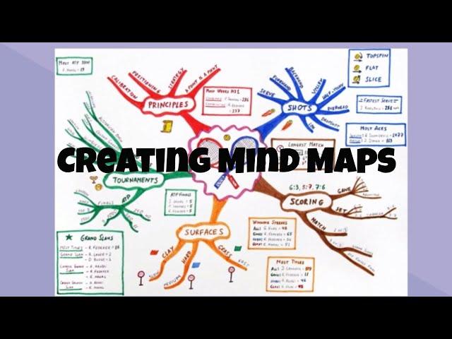 Step by Step directions for creating a mind map