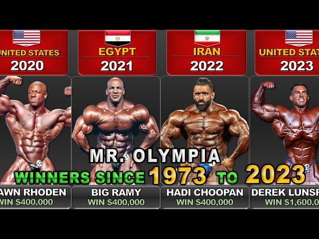 MR. OLYMPIA Winners Comparation (1973 - 2023) | Who Was The Greatest Mr. Olympia Of All Time?