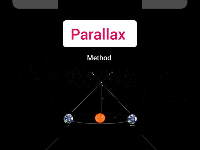 What is parallax short answer?