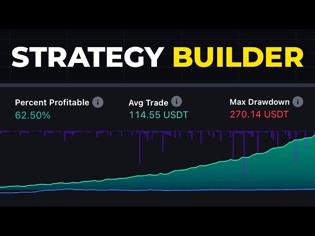 The Best Strategy Builder Tool RELEASE + PREBUILT STRATEGIES