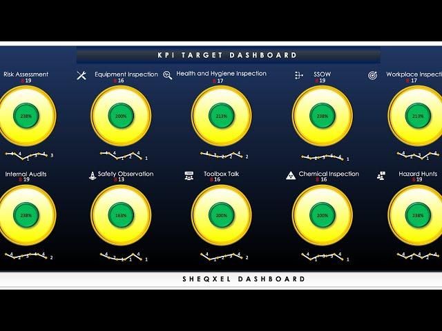 HSE KPI Dashboard Template