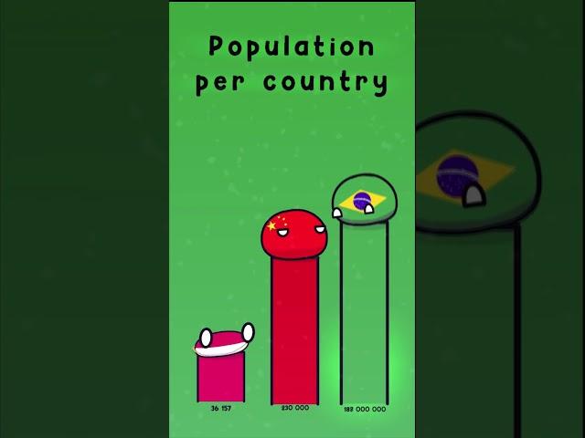 Which Country Has the Highest Population? but it's Rush E  #countryballs #memes #animation #rukavov