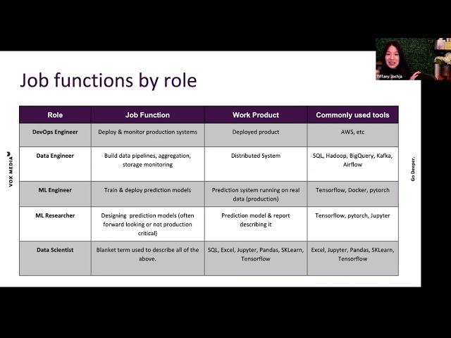 Why Data Science Roles Matter