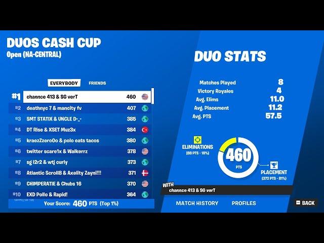 HOW I GOT 1ST PLACE IN THE DUO CASHCUP...