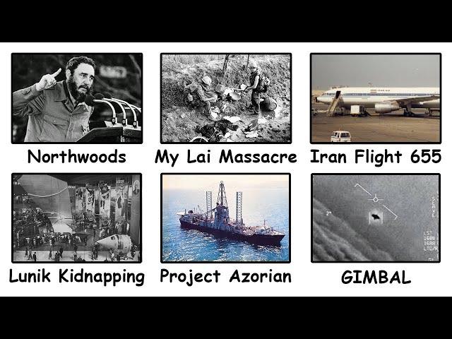 The Most Insane CIA Declassified Documents Ever