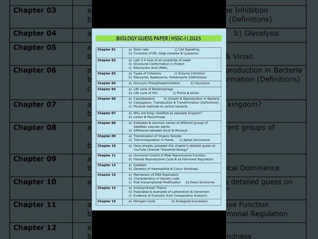 FBISE CLASS 11 BIOLOGY GUESS PAPER 2025