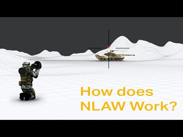 Saab´s NLAW anti-tank weapon explained