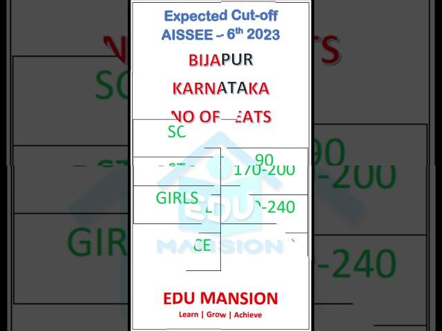 Bijapur Sainik School cutoff & seats 2023
