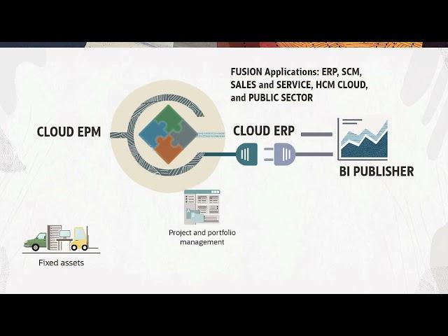 Overview: Integrating Oracle Cloud ERP with Oracle Cloud EPM