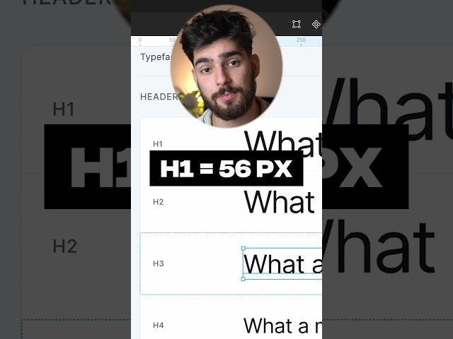 Standard font sizes in figma, 56px h1, etc