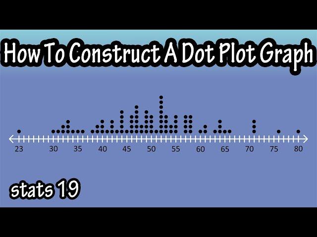 What Is A Dot Plot Graph - How To Construct Draw Make A Dot Plot Graph