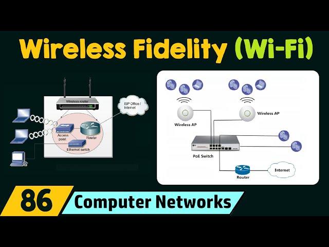 IEEE 802.11 Wireless Fidelity (Wi-Fi)