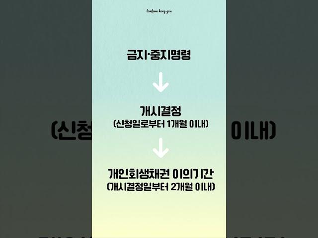 변호사가 알려주는 개인회생절차 #shorts #개인회생 #개인파산 #변호사 #법률상담 #개인회생상담 #변제계획안 #개시결정 #면책