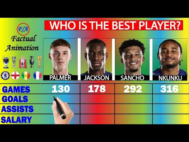 Palmer vs Jackson vs Sancho vs Nkunku: Who is the BEST? - Stats Comparison
