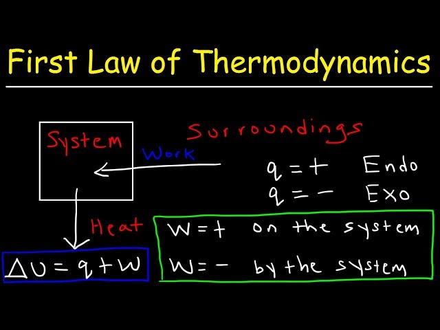 First Law of Thermodynamics, Basic Introduction - Internal Energy, Heat and Work - Chemistry