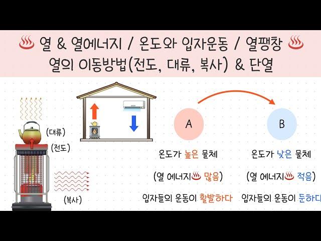 [중2 열과 생활] 1강.열과 열에너지￨온도와 입자 운동￨열팽창￨열의 이동방법 (전도,대류,복사)￨단열