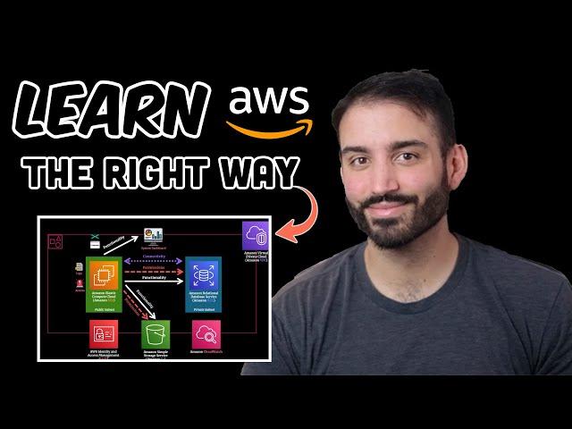 The BEST Project Idea to Learn AWS