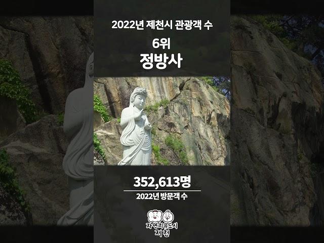 2022년 관광객이 가장 많이 찾은 제천시 관광지는?