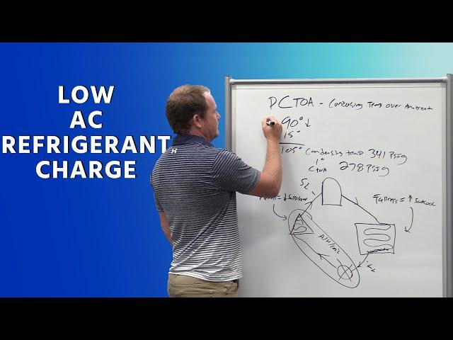 Low AC Refrigerant Charge - How to be SURE (Does it really need Freon?)