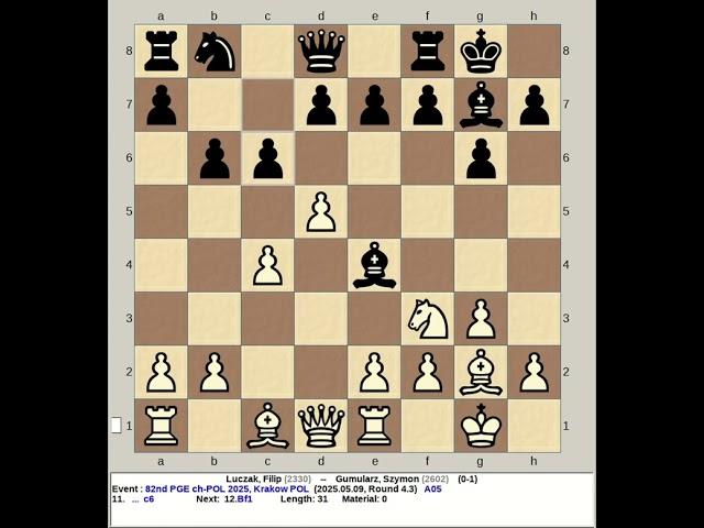 Luczak, Filip vs Gumularz, Szymon | 82nd PGE Chess 2025, Krakow Poland