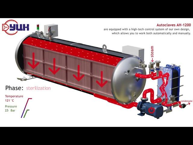 Autoclave AH 1200 produced by UralCenterKomplekt