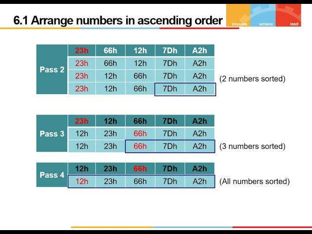 Microprocessors & Interfaces-Lab 6: ALP for Arranging numbers in ascending order &  Matrix addition