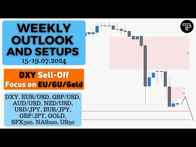 Weekly outlook and setups VOL 248 (15-19.07.2024) | FOREX, Indices