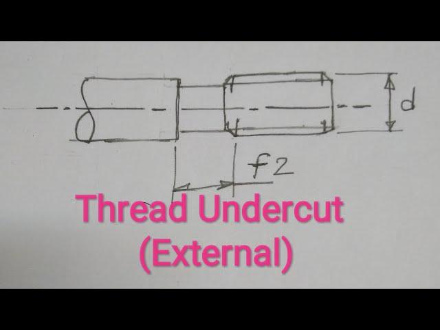 Thread Undercut External | Machine Design | Threaded Fasteners