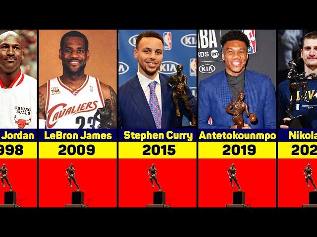 All NBA MVP Winners 1955-2022